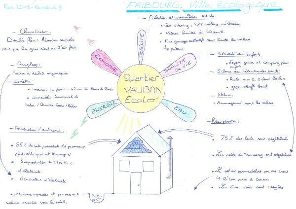 Wir freuen uns über dieses Ergebnis einer umweltpädagogischen Führung im Vauban-Viertel Wir freuen uns über dieses Ergebnis einer umweltpädagogischen Führung im Vauban-Viertel