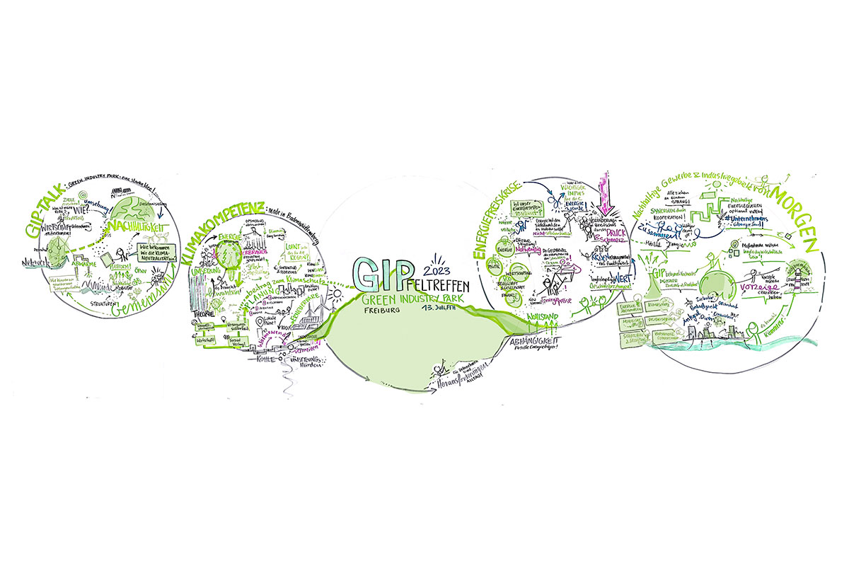 Green Industry Park - Jahresveranstaltung 2023